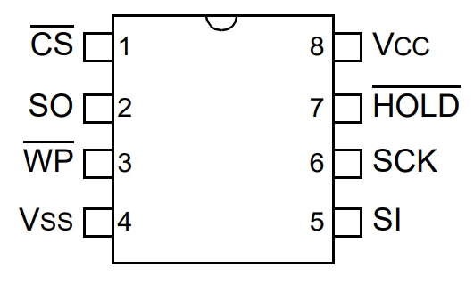 25AA02E48-I SN